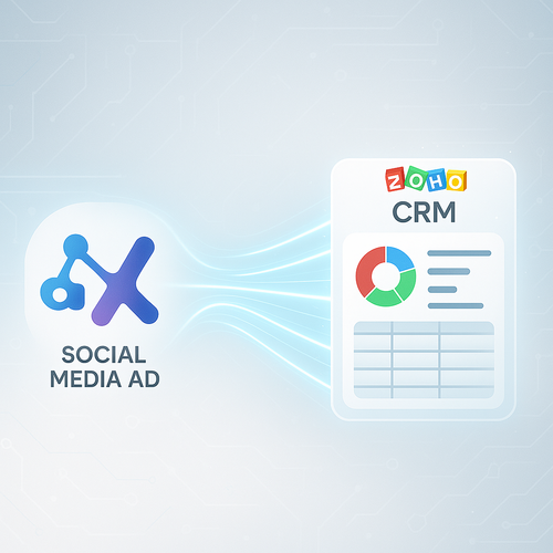 Zoho CRM lead automation: Transform Social Media Leads into Business Opportunities Instantly