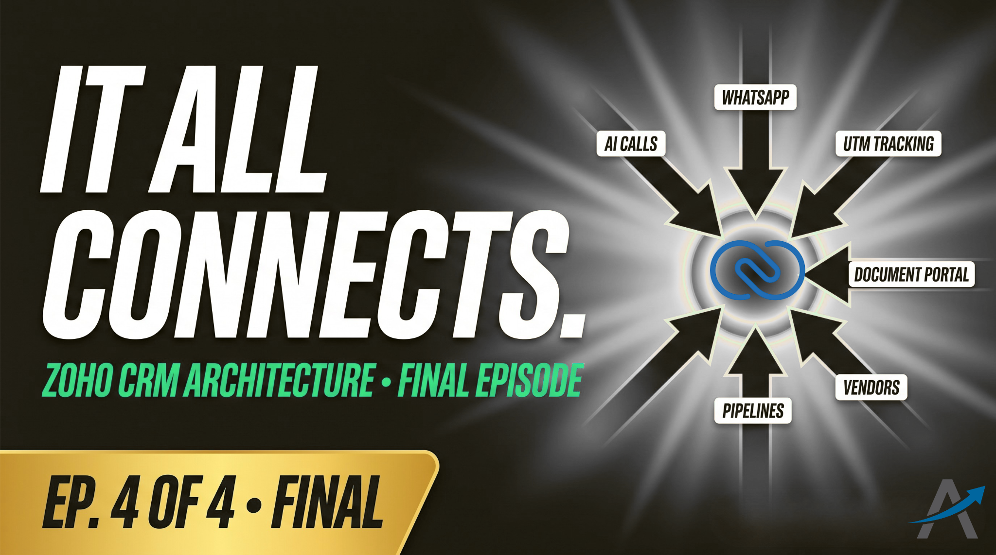 Zoho CRM Technical Validation