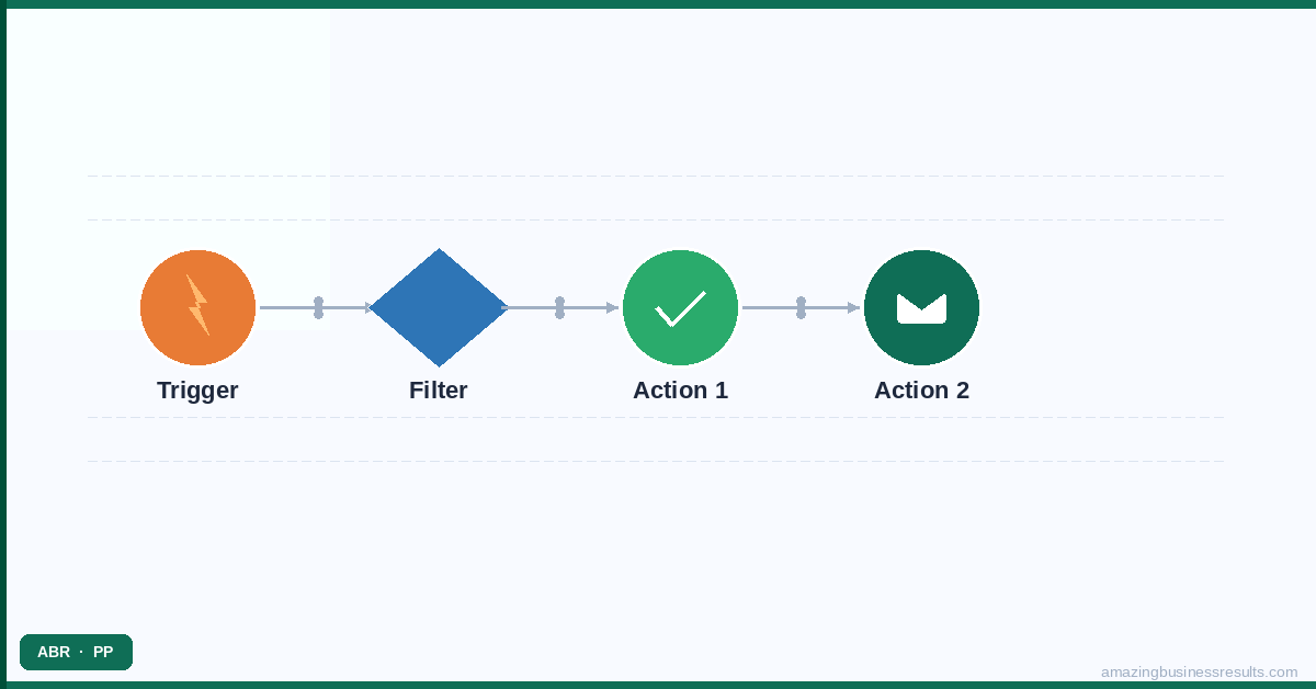 Business Automation: The Complete Strategy Guide for Small Business — ABR guide