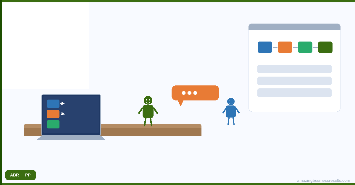 Crm Strategy — Zoho CRM guide by ABR