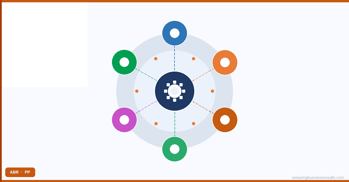 Zoho Flow Integration Guide: Connecting Apps Without Code — ABR Zoho guide