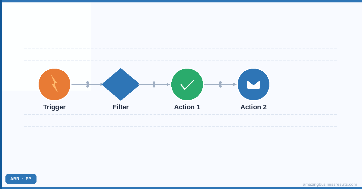Zoho CRM Blueprint: How to Build Process-Driven Sales Flows — ABR Zoho guide