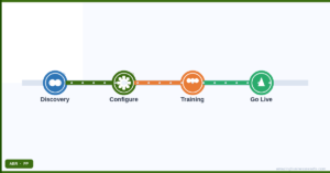 Zoho Crm Small Business Guide — Zoho CRM guide by ABR